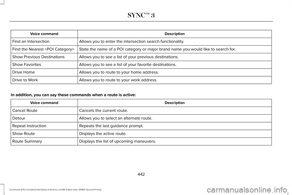 LINCOLN CONTINENTAL 2019  Owners Manual Description
Voice command
Allows you to enter the intersection search functionality.
Find an Intersection
State the name of a POI category or major brand name you would like to search for.
Find the Ne