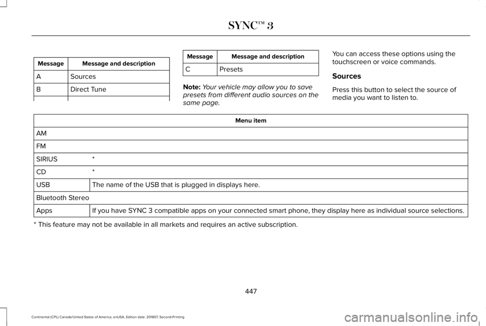 LINCOLN CONTINENTAL 2019  Owners Manual Message and description
Message
Sources
A
Direct Tune
B Message and description
Message
C Presets
Note: Your vehicle may allow you to save
presets from different audio sources on the
same page. You ca