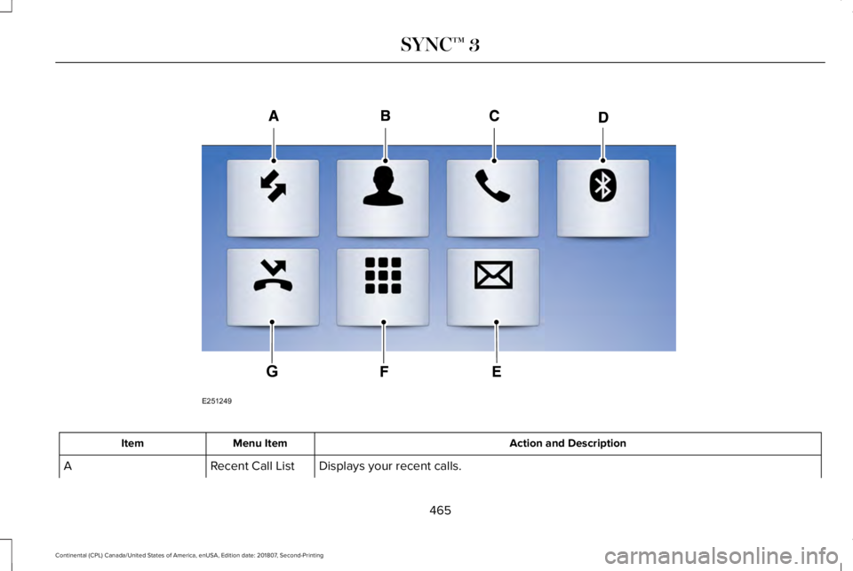 LINCOLN CONTINENTAL 2019  Owners Manual Action and Description
Menu Item
Item
Displays your recent calls.
Recent Call List
A
465
Continental (CPL) Canada/United States of America, enUSA, Edition date: 201807, Second-Printing SYNC™ 3E25124