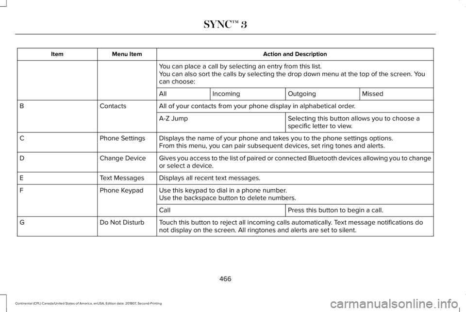 LINCOLN CONTINENTAL 2019  Owners Manual Action and Description
Menu Item
Item
You can place a call by selecting an entry from this list.
You can also sort the calls by selecting the drop down menu at the top of\
 the screen. You
can choose: