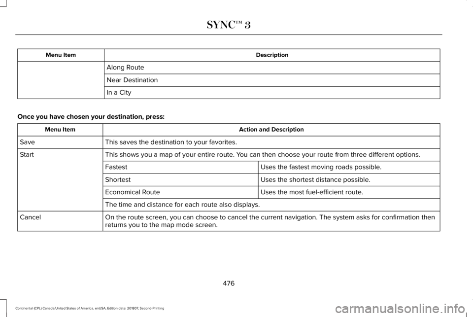 LINCOLN CONTINENTAL 2019  Owners Manual Description
Menu Item
Along Route
Near Destination
In a City
Once you have chosen your destination, press: Action and Description
Menu Item
This saves the destination to your favorites.
Save
This show