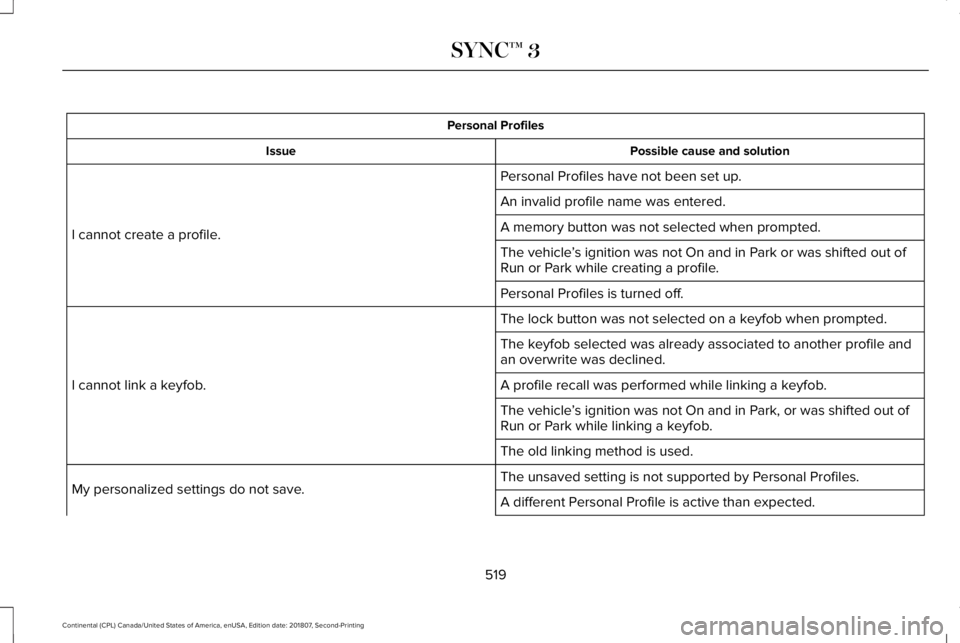 LINCOLN CONTINENTAL 2019  Owners Manual Personal Profiles
Possible cause and solution
Issue
Personal Profiles have not been set up.
I cannot create a profile. An invalid profile name was entered.
A memory button was not selected when prompt