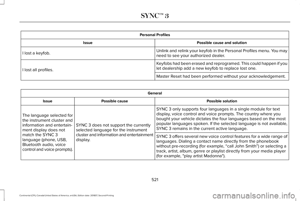 LINCOLN CONTINENTAL 2019  Owners Manual Personal Profiles
Possible cause and solution
Issue
Unlink and relink your keyfob in the Personal Profiles menu. You may
need to see your authorized dealer.
I lost a keyfob.
Keyfobs had been erased an