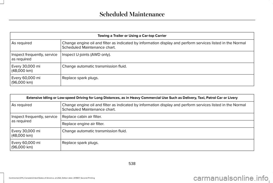 LINCOLN CONTINENTAL 2019  Owners Manual Towing a Trailer or Using a Car-top Carrier
Change engine oil and filter as indicated by information display and per\
form services listed in the Normal
Scheduled Maintenance chart.
As required
Inspec