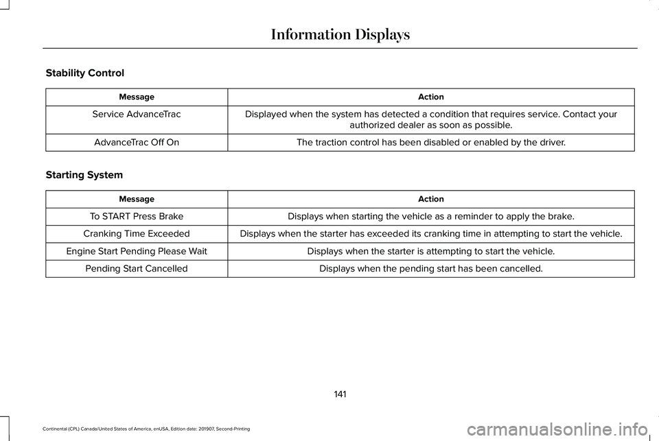 LINCOLN CONTINENTAL 2020  Owners Manual Stability Control
Action
Message
Displayed when the system has detected a condition that requires service\
. Contact yourauthorized dealer as soon as possible.
Service AdvanceTrac
The traction control