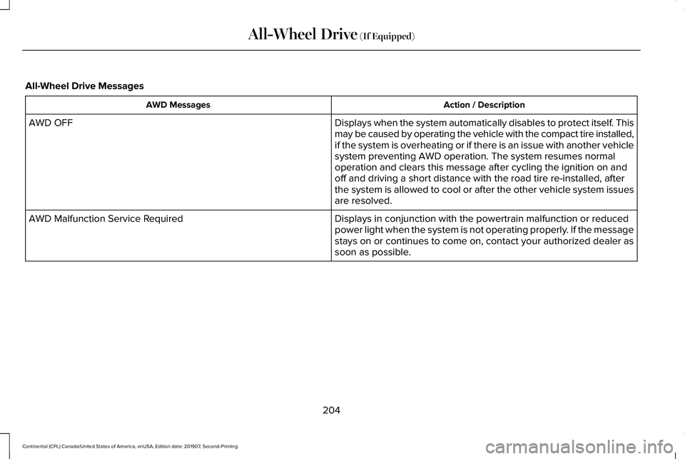 LINCOLN CONTINENTAL 2020 Owners Manual All-Wheel Drive Messages
Action / Description
AWD Messages
Displays when the system automatically disables to protect itself. This
may be caused by operating the vehicle with the compact tire installe LINCOLN CONTINENTAL 2020 Owners Manual All-Wheel Drive Messages
Action / Description
AWD Messages
Displays when the system automatically disables to protect itself. This
may be caused by operating the vehicle with the compact tire installe
