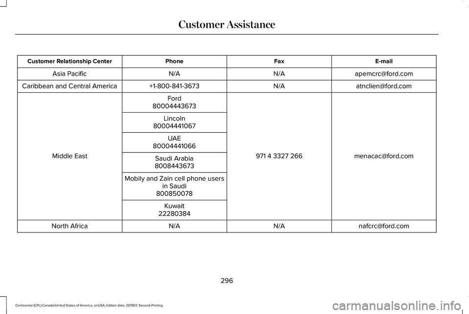 LINCOLN CONTINENTAL 2020 Owners Manual E-mail
Fax
Phone
Customer Relationship Center
apemcrc@ford.com
N/A
N/A
Asia Pacific
atnclien@ford.com
N/A
+1-800-841-3673
Caribbean and Central America
menacac@ford.com
971 4 3327 266
Ford
Middle East LINCOLN CONTINENTAL 2020 Owners Manual E-mail
Fax
Phone
Customer Relationship Center
apemcrc@ford.com
N/A
N/A
Asia Pacific
atnclien@ford.com
N/A
+1-800-841-3673
Caribbean and Central America
menacac@ford.com
971 4 3327 266
Ford
Middle East