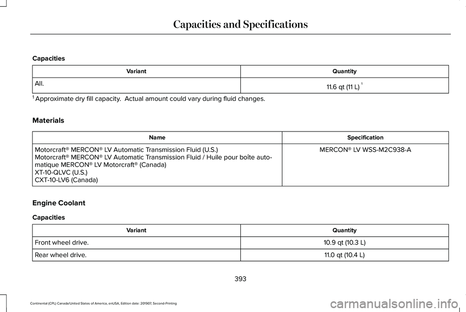 LINCOLN CONTINENTAL 2020  Owners Manual Capacities
Quantity
Variant
11.6 qt (11 L)1
All.
1  Approximate dry fill capacity.  Actual amount could vary during fluid changes.
Materials Specification
Name
MERCON® LV WSS-M2C938-A
Motorcraft® ME