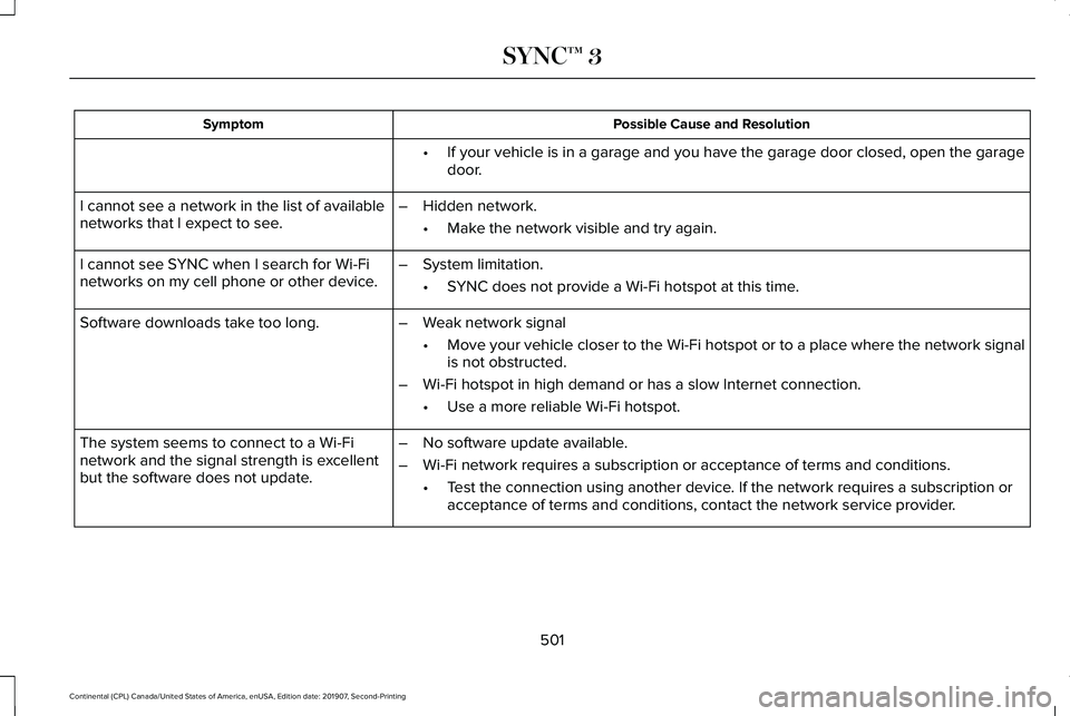 LINCOLN CONTINENTAL 2020 Owners Manual Possible Cause and Resolution
Symptom
If your vehicle is in a garage and you have the garage door closed, open\
the garage
door.
•
I cannot see a network in the list of available
networks that I ex LINCOLN CONTINENTAL 2020 Owners Manual Possible Cause and Resolution
Symptom
If your vehicle is in a garage and you have the garage door closed, open\
the garage
door.
•
I cannot see a network in the list of available
networks that I ex
