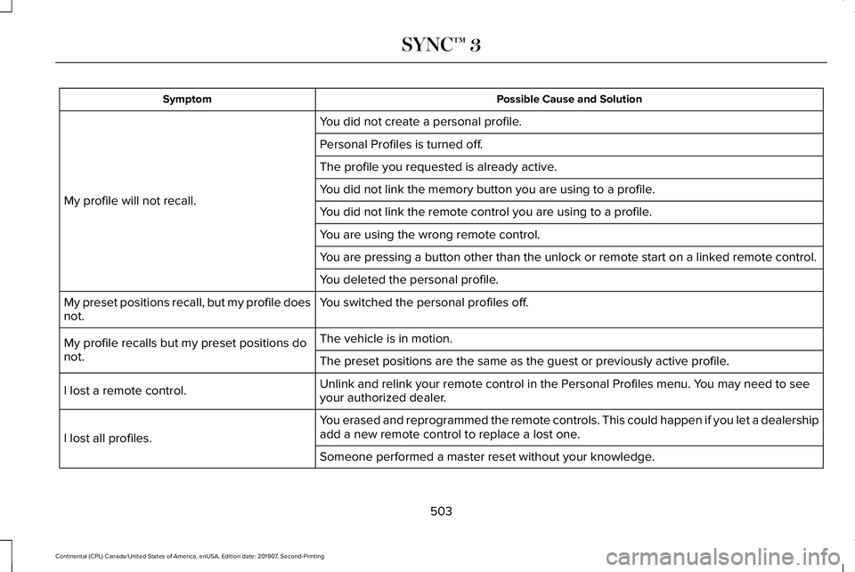LINCOLN CONTINENTAL 2020 Owners Manual Possible Cause and Solution
Symptom
You did not create a personal profile.
My profile will not recall. Personal Profiles is turned off.
The profile you requested is already active.
You did not link th LINCOLN CONTINENTAL 2020 Owners Manual Possible Cause and Solution
Symptom
You did not create a personal profile.
My profile will not recall. Personal Profiles is turned off.
The profile you requested is already active.
You did not link th