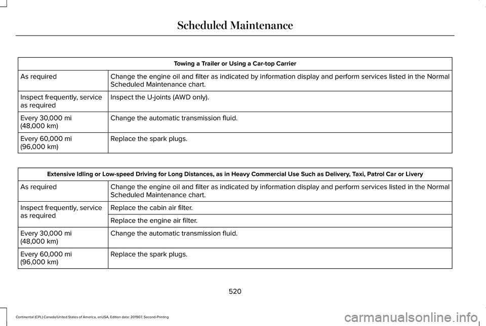 LINCOLN CONTINENTAL 2020  Owners Manual Towing a Trailer or Using a Car-top Carrier
Change the engine oil and filter as indicated by information display and\
 perform services listed in the Normal
Scheduled Maintenance chart.
As required
In