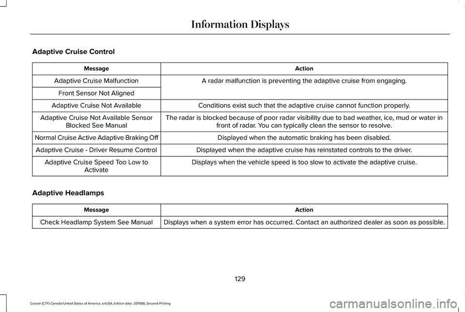 LINCOLN CORSAIR 2020 Owners Manual Adaptive Cruise Control
Action
Message
A radar malfunction is preventing the adaptive cruise from engaging.
Adaptive Cruise Malfunction
Front Sensor Not Aligned Conditions exist such that the adaptive LINCOLN CORSAIR 2020 Owners Manual Adaptive Cruise Control
Action
Message
A radar malfunction is preventing the adaptive cruise from engaging.
Adaptive Cruise Malfunction
Front Sensor Not Aligned Conditions exist such that the adaptive