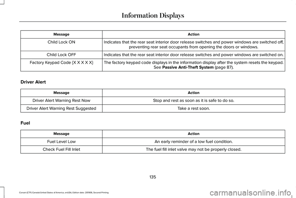 LINCOLN CORSAIR 2020 Owners Manual Action
Message
Indicates that the rear seat interior door release switches and power wi\
ndows are switched off,preventing rear seat occupants from opening the doors or windows.
Child Lock ON
Indicate LINCOLN CORSAIR 2020 Owners Manual Action
Message
Indicates that the rear seat interior door release switches and power wi\
ndows are switched off,preventing rear seat occupants from opening the doors or windows.
Child Lock ON
Indicate