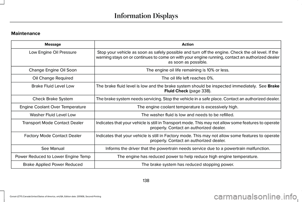 LINCOLN CORSAIR 2020  Owners Manual Maintenance
Action
Message
Stop your vehicle as soon as safely possible and turn off the engine. Check the oil level. If the
warning stays on or continues to come on with your engine running, conta\
c