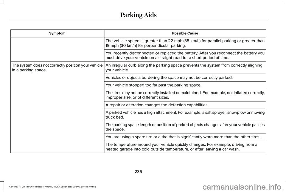 LINCOLN CORSAIR 2020 Owners Manual Possible Cause
Symptom
The vehicle speed is greater than 22 mph (35 km/h) for parallel parkin\
g or greater than
19 mph (30 km/h) for perpendicular parking.
You recently disconnected or replaced the b LINCOLN CORSAIR 2020 Owners Manual Possible Cause
Symptom
The vehicle speed is greater than 22 mph (35 km/h) for parallel parkin\
g or greater than
19 mph (30 km/h) for perpendicular parking.
You recently disconnected or replaced the b