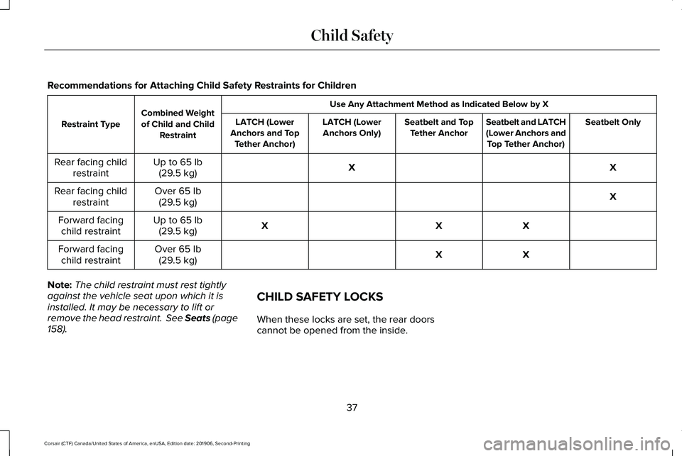 LINCOLN CORSAIR 2020 Owners Guide Recommendations for Attaching Child Safety Restraints for Children
Use Any Attachment Method as Indicated Below by X
Combined Weight
of Child and Child Restraint
Restraint Type
Seatbelt Only
Seatbelt LINCOLN CORSAIR 2020 Owners Guide Recommendations for Attaching Child Safety Restraints for Children
Use Any Attachment Method as Indicated Below by X
Combined Weight
of Child and Child Restraint
Restraint Type
Seatbelt Only
Seatbelt
