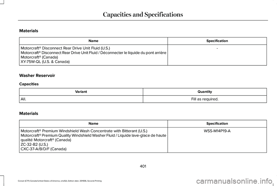 LINCOLN CORSAIR 2020  Owners Manual Materials
Specification
Name
-
Motorcraft® Disconnect Rear Drive Unit Fluid (U.S.)
Motorcraft® Disconnect Rear Drive Unit Fluid / Déconnecter le liquide du pont arrière
Motorcraft® (Canada)
XY-75