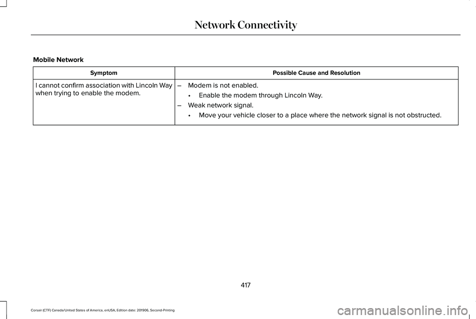 LINCOLN CORSAIR 2020  Owners Manual Mobile Network
Possible Cause and Resolution
Symptom
–Modem is not enabled.
•Enable the modem through Lincoln Way.
– Weak network signal.
•Move your vehicle closer to a place where the network