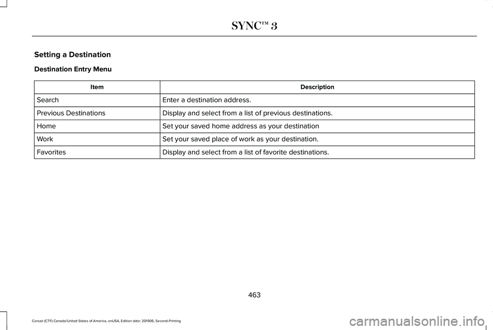 LINCOLN CORSAIR 2020  Owners Manual Setting a Destination
Destination Entry Menu
Description
Item
Enter a destination address.
Search
Display and select from a list of previous destinations.
Previous Destinations
Set your saved home add