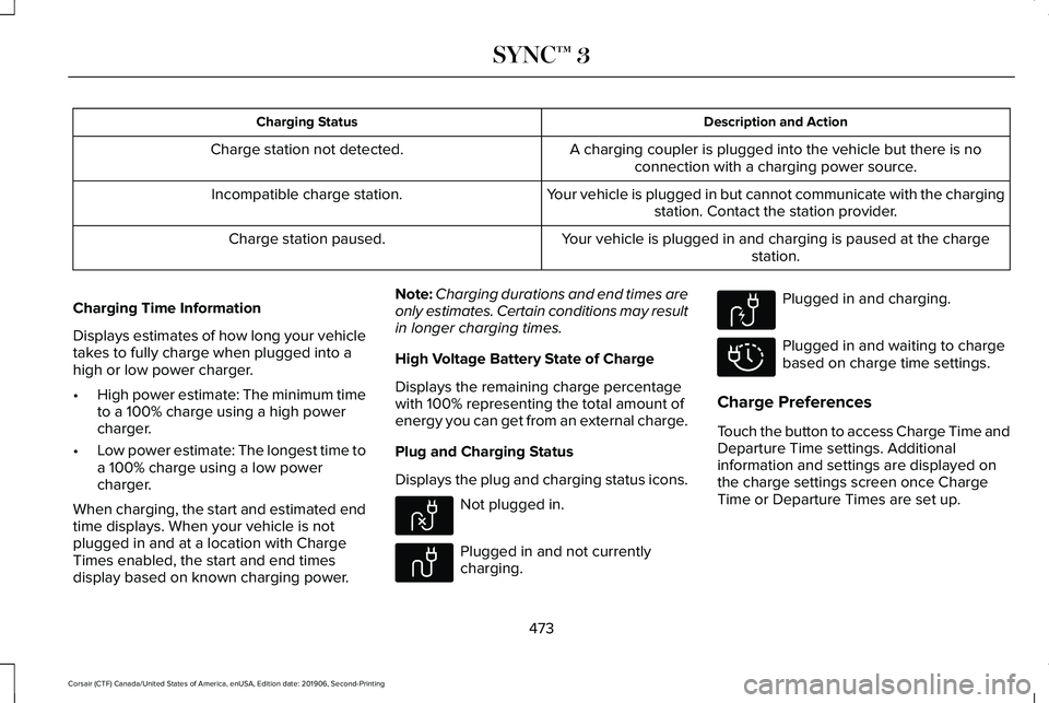 LINCOLN CORSAIR 2020 Owners Manual Description and Action
Charging Status
A charging coupler is plugged into the vehicle but there is noconnection with a charging power source.
Charge station not detected.
Your vehicle is plugged in bu LINCOLN CORSAIR 2020 Owners Manual Description and Action
Charging Status
A charging coupler is plugged into the vehicle but there is noconnection with a charging power source.
Charge station not detected.
Your vehicle is plugged in bu