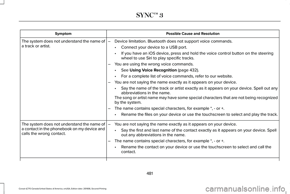 LINCOLN CORSAIR 2020 Owners Manual Possible Cause and Resolution
Symptom
–Device limitation. Bluetooth does not support voice commands.
•Connect your device to a USB port.
• If you have an iOS device, press and hold the voice con LINCOLN CORSAIR 2020 Owners Manual Possible Cause and Resolution
Symptom
–Device limitation. Bluetooth does not support voice commands.
•Connect your device to a USB port.
• If you have an iOS device, press and hold the voice con