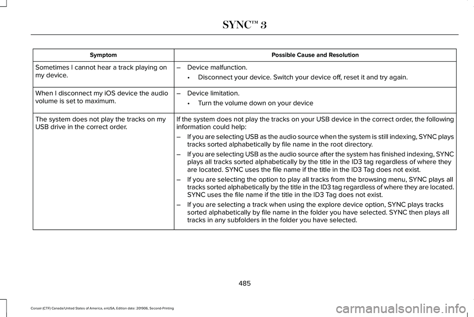 LINCOLN CORSAIR 2020 Owners Manual Possible Cause and Resolution
Symptom
Sometimes I cannot hear a track playing on
my device. –
Device malfunction.
•Disconnect your device. Switch your device off, reset it and try again.
When I di LINCOLN CORSAIR 2020 Owners Manual Possible Cause and Resolution
Symptom
Sometimes I cannot hear a track playing on
my device. –
Device malfunction.
•Disconnect your device. Switch your device off, reset it and try again.
When I di