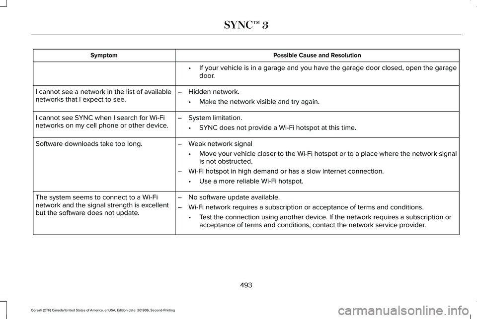 LINCOLN CORSAIR 2020 Owners Manual Possible Cause and Resolution
Symptom
If your vehicle is in a garage and you have the garage door closed, open\
the garage
door.
•
I cannot see a network in the list of available
networks that I ex LINCOLN CORSAIR 2020 Owners Manual Possible Cause and Resolution
Symptom
If your vehicle is in a garage and you have the garage door closed, open\
the garage
door.
•
I cannot see a network in the list of available
networks that I ex