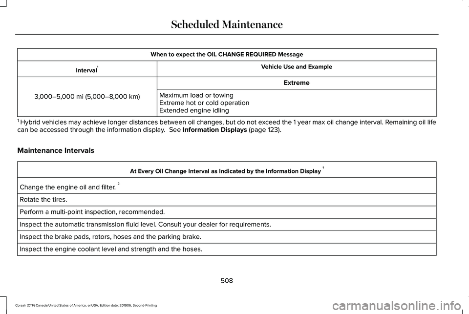 LINCOLN CORSAIR 2020 Owners Manual When to expect the OIL CHANGE REQUIRED Message
Vehicle Use and Example
Interval 1
Extreme
3,000–5,000 mi (5,000–8,000 km) Maximum load or towing
Extreme hot or cold operation
Extended engine idlin LINCOLN CORSAIR 2020 Owners Manual When to expect the OIL CHANGE REQUIRED Message
Vehicle Use and Example
Interval 1
Extreme
3,000–5,000 mi (5,000–8,000 km) Maximum load or towing
Extreme hot or cold operation
Extended engine idlin
