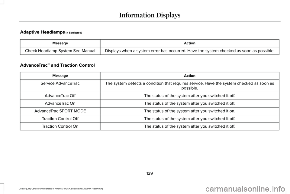 LINCOLN CORSAIR 2021 Owners Manual Adaptive Headlamps (If Equipped)
Action
Message
Displays when a system error has occurred. Have the system checked as soon as possible.
Check Headlamp System See Manual
AdvanceTrac ™ and Traction Co LINCOLN CORSAIR 2021 Owners Manual Adaptive Headlamps (If Equipped)
Action
Message
Displays when a system error has occurred. Have the system checked as soon as possible.
Check Headlamp System See Manual
AdvanceTrac ™ and Traction Co