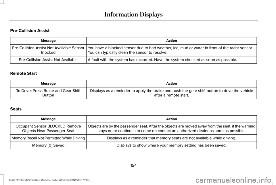 LINCOLN CORSAIR 2021 Owners Manual Pre-Collision Assist
Action
Message
You have a blocked sensor due to bad weather, ice, mud or water in front of the radar sensor.
You can typically clean the sensor to resolve.
Pre-Collision Assist No LINCOLN CORSAIR 2021 Owners Manual Pre-Collision Assist
Action
Message
You have a blocked sensor due to bad weather, ice, mud or water in front of the radar sensor.
You can typically clean the sensor to resolve.
Pre-Collision Assist No