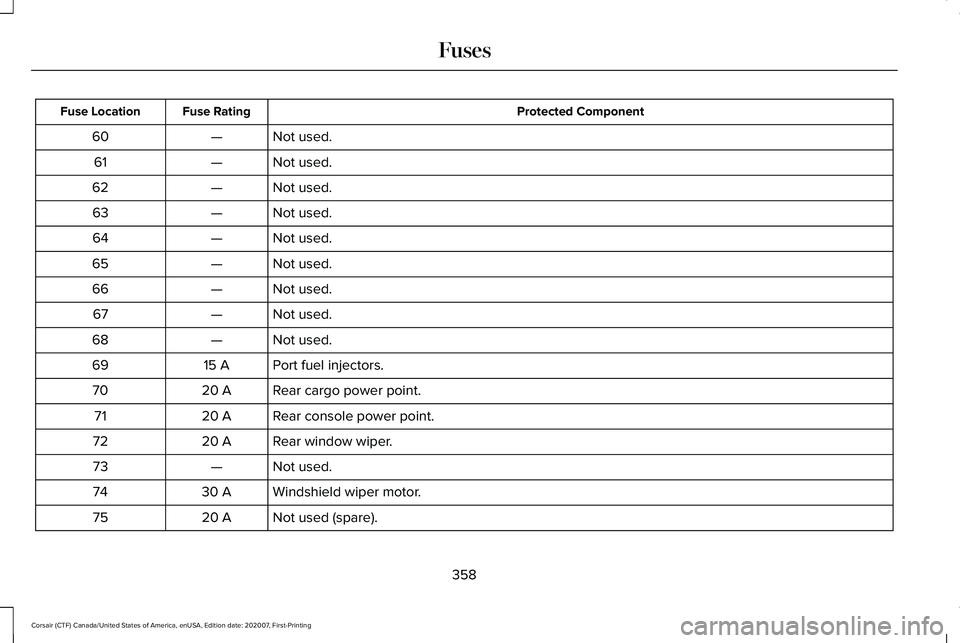 LINCOLN CORSAIR 2021  Owners Manual Protected Component
Fuse Rating
Fuse Location
Not used.
—
60
Not used.
—
61
Not used.
—
62
Not used.
—
63
Not used.
—
64
Not used.
—
65
Not used.
—
66
Not used.
—
67
Not used.
—
68
P