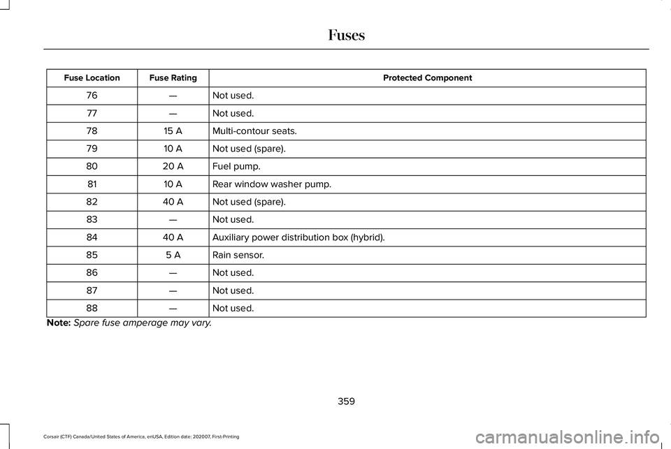 LINCOLN CORSAIR 2021  Owners Manual Protected Component
Fuse Rating
Fuse Location
Not used.
—
76
Not used.
—
77
Multi-contour seats.
15 A
78
Not used (spare).
10 A
79
Fuel pump.
20 A
80
Rear window washer pump.
10 A
81
Not used (spa