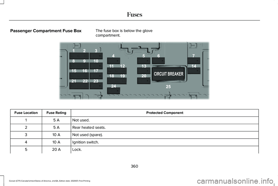 LINCOLN CORSAIR 2021  Owners Manual Passenger Compartment Fuse Box
The fuse box is below the glove
compartment. Protected Component
Fuse Rating
Fuse Location
Not used.
5 A
1
Rear heated seats.
5 A
2
Not used (spare).
10 A
3
Ignition swi