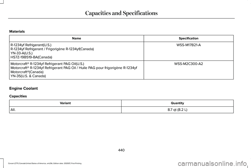 LINCOLN CORSAIR 2021  Owners Manual Materials
Specification
Name
WSS-M17B21-A
R-1234yf Refrigerant(U.S.)
R-1234yf Refrigerant / Frigorigène R-1234yf(Canada)
YN-33-A(U.S.)
HS7Z-19B519-BA(Canada)
WSS-M2C300-A2
Motorcraft® R-1234yf Refri
