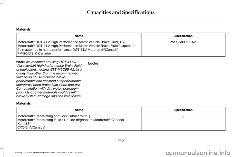 LINCOLN CORSAIR 2021 Owners Manual Materials
Specification
Name
WSS-M6C65-A2
Motorcraft® DOT 4 LV High Performance Motor Vehicle Brake Fluid(U.S.)
Motorcraft® DOT 4 LV High Performance Motor Vehicle Brake Fluid / Liquide de
frein aut LINCOLN CORSAIR 2021 Owners Manual Materials
Specification
Name
WSS-M6C65-A2
Motorcraft® DOT 4 LV High Performance Motor Vehicle Brake Fluid(U.S.)
Motorcraft® DOT 4 LV High Performance Motor Vehicle Brake Fluid / Liquide de
frein aut