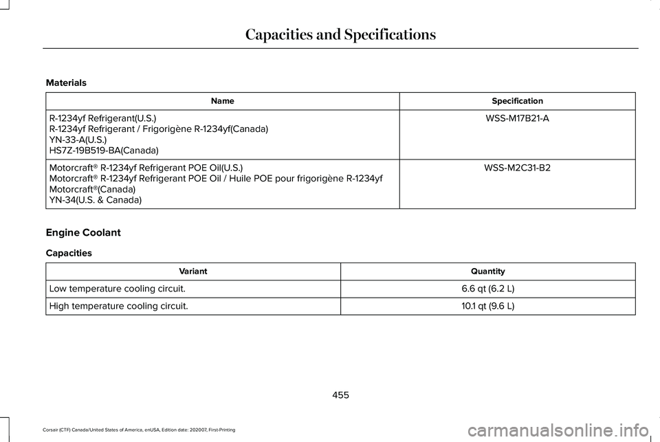 LINCOLN CORSAIR 2021  Owners Manual Materials
Specification
Name
WSS-M17B21-A
R-1234yf Refrigerant(U.S.)
R-1234yf Refrigerant / Frigorigène R-1234yf(Canada)
YN-33-A(U.S.)
HS7Z-19B519-BA(Canada)
WSS-M2C31-B2
Motorcraft® R-1234yf Refrig