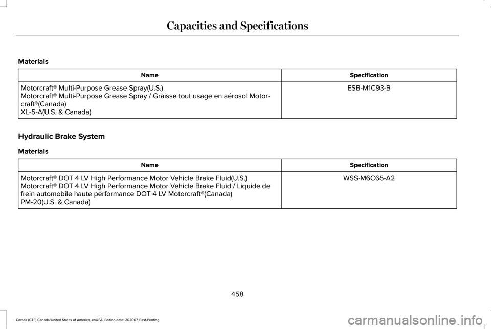 LINCOLN CORSAIR 2021 Owners Manual Materials
Specification
Name
ESB-M1C93-B
Motorcraft® Multi-Purpose Grease Spray(U.S.)
Motorcraft® Multi-Purpose Grease Spray / Graisse tout usage en aér\
osol Motor-
craft®(Canada)
XL-5-A(U.S. & C LINCOLN CORSAIR 2021 Owners Manual Materials
Specification
Name
ESB-M1C93-B
Motorcraft® Multi-Purpose Grease Spray(U.S.)
Motorcraft® Multi-Purpose Grease Spray / Graisse tout usage en aér\
osol Motor-
craft®(Canada)
XL-5-A(U.S. & C