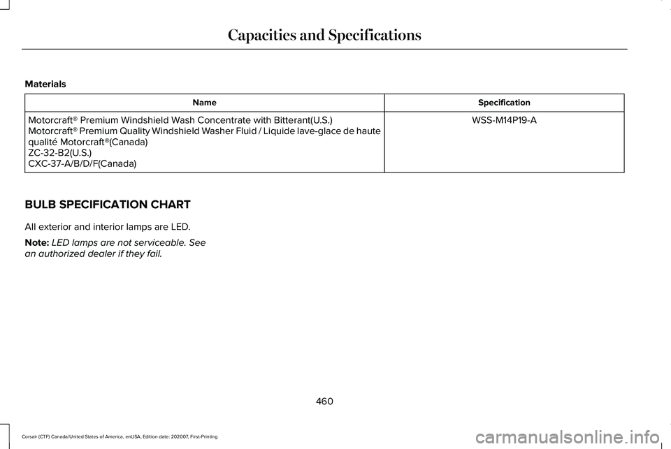 LINCOLN CORSAIR 2021 Owners Manual Materials
Specification
Name
WSS-M14P19-A
Motorcraft® Premium Windshield Wash Concentrate with Bitterant(U.S.)
Motorcraft® Premium Quality Windshield Washer Fluid / Liquide lave-glace de haute
quali LINCOLN CORSAIR 2021 Owners Manual Materials
Specification
Name
WSS-M14P19-A
Motorcraft® Premium Windshield Wash Concentrate with Bitterant(U.S.)
Motorcraft® Premium Quality Windshield Washer Fluid / Liquide lave-glace de haute
quali