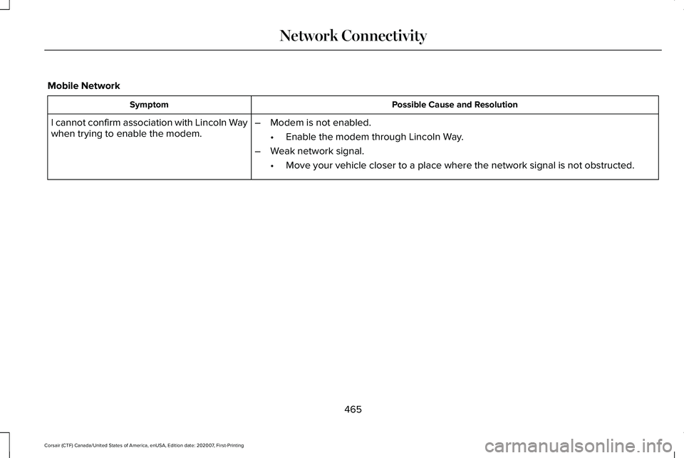 LINCOLN CORSAIR 2021 Owners Manual Mobile Network
Possible Cause and Resolution
Symptom
–Modem is not enabled.
•Enable the modem through Lincoln Way.
– Weak network signal.
•Move your vehicle closer to a place where the network LINCOLN CORSAIR 2021 Owners Manual Mobile Network
Possible Cause and Resolution
Symptom
–Modem is not enabled.
•Enable the modem through Lincoln Way.
– Weak network signal.
•Move your vehicle closer to a place where the network