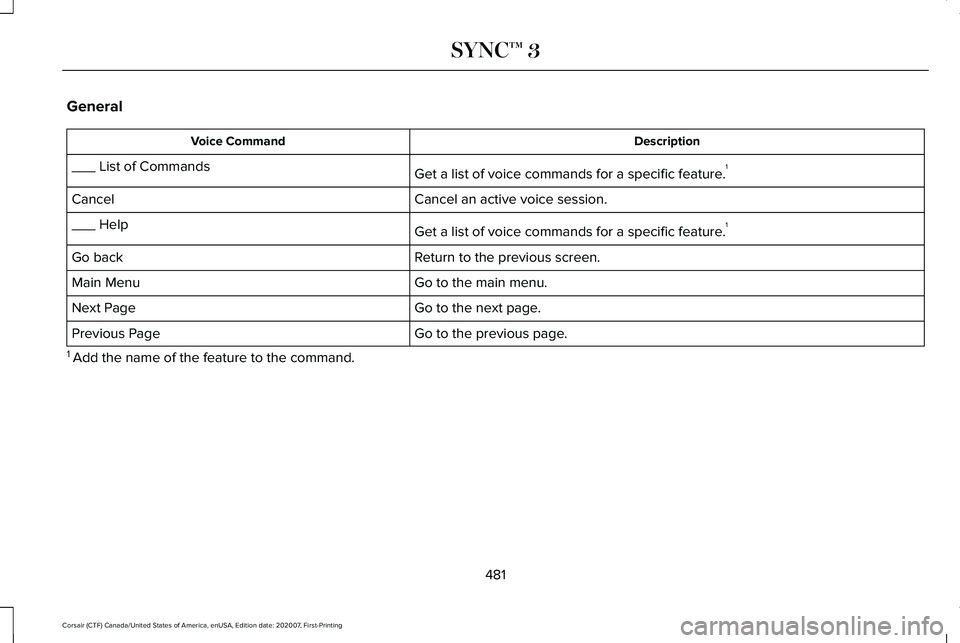 LINCOLN CORSAIR 2021 Owners Manual General
Description
Voice Command
Get a list of voice commands for a specific feature. 1
___ List of Commands
Cancel an active voice session.
Cancel
Get a list of voice commands for a specific feature LINCOLN CORSAIR 2021 Owners Manual General
Description
Voice Command
Get a list of voice commands for a specific feature. 1
___ List of Commands
Cancel an active voice session.
Cancel
Get a list of voice commands for a specific feature