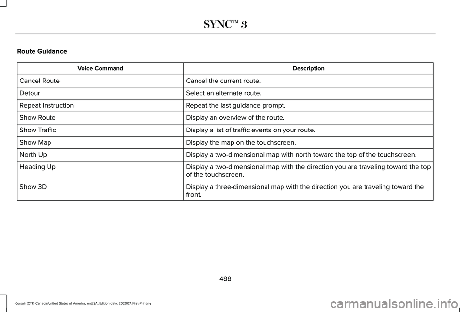 LINCOLN CORSAIR 2021 Owners Manual Route Guidance
Description
Voice Command
Cancel the current route.
Cancel Route
Select an alternate route.
Detour
Repeat the last guidance prompt.
Repeat Instruction
Display an overview of the route.
LINCOLN CORSAIR 2021 Owners Manual Route Guidance
Description
Voice Command
Cancel the current route.
Cancel Route
Select an alternate route.
Detour
Repeat the last guidance prompt.
Repeat Instruction
Display an overview of the route.