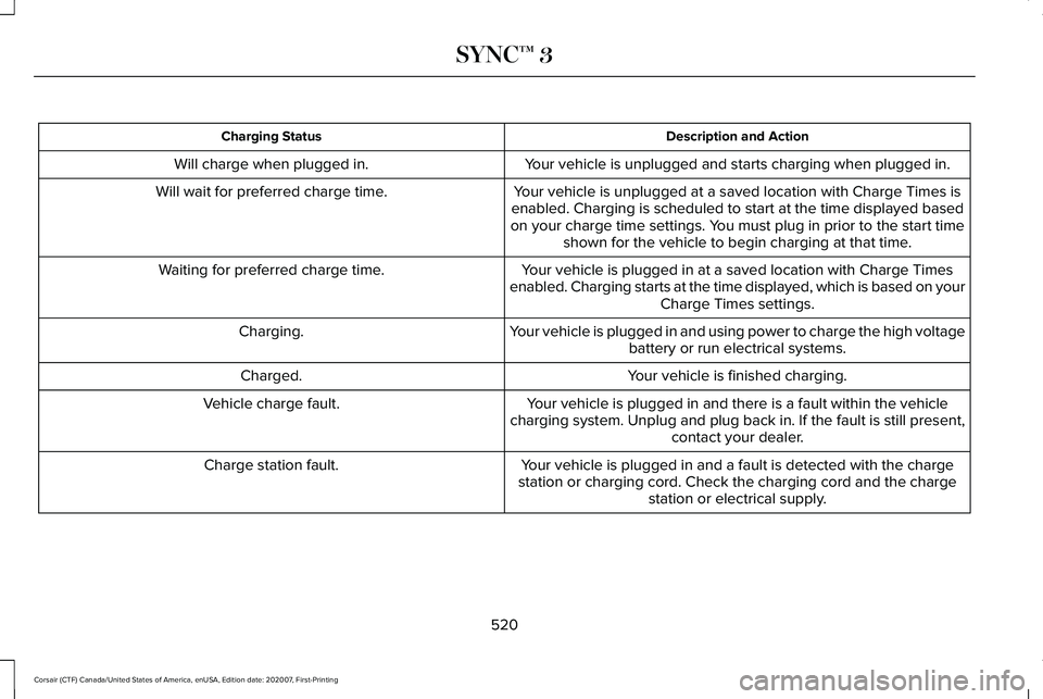 LINCOLN CORSAIR 2021 Owners Manual Description and Action
Charging Status
Your vehicle is unplugged and starts charging when plugged in.
Will charge when plugged in.
Your vehicle is unplugged at a saved location with Charge Times is
en LINCOLN CORSAIR 2021 Owners Manual Description and Action
Charging Status
Your vehicle is unplugged and starts charging when plugged in.
Will charge when plugged in.
Your vehicle is unplugged at a saved location with Charge Times is
en