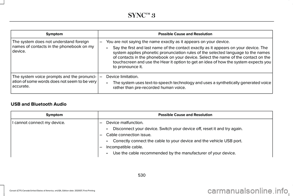 LINCOLN CORSAIR 2021 Owners Manual Possible Cause and Resolution
Symptom
The system does not understand foreign
names of contacts in the phonebook on my
device. –
You are not saying the name exactly as it appears on your device.
•S LINCOLN CORSAIR 2021 Owners Manual Possible Cause and Resolution
Symptom
The system does not understand foreign
names of contacts in the phonebook on my
device. –
You are not saying the name exactly as it appears on your device.
•S