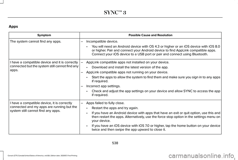 LINCOLN CORSAIR 2021 Owners Manual Apps
Possible Cause and Resolution
Symptom
The system cannot find any apps. –Incompatible device.
•You will need an Android device with OS 4.3 or higher or an iOS device wi\
th iOS 8.0
or higher. LINCOLN CORSAIR 2021 Owners Manual Apps
Possible Cause and Resolution
Symptom
The system cannot find any apps. –Incompatible device.
•You will need an Android device with OS 4.3 or higher or an iOS device wi\
th iOS 8.0
or higher.