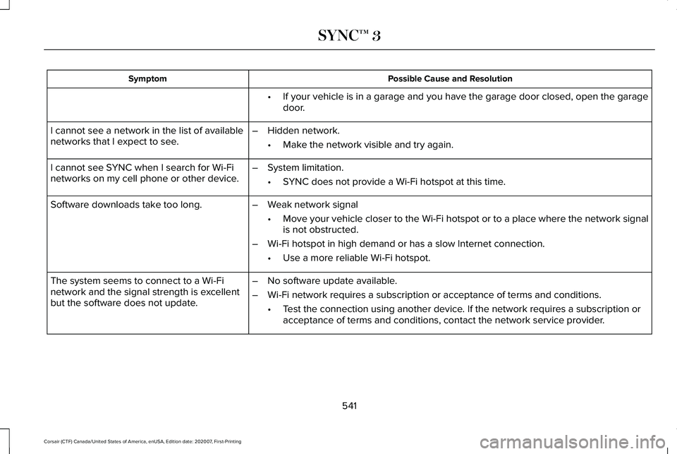 LINCOLN CORSAIR 2021 Owners Manual Possible Cause and Resolution
Symptom
If your vehicle is in a garage and you have the garage door closed, open\
the garage
door.
•
I cannot see a network in the list of available
networks that I ex LINCOLN CORSAIR 2021 Owners Manual Possible Cause and Resolution
Symptom
If your vehicle is in a garage and you have the garage door closed, open\
the garage
door.
•
I cannot see a network in the list of available
networks that I ex