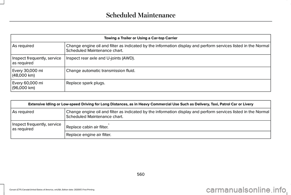 LINCOLN CORSAIR 2021  Owners Manual Towing a Trailer or Using a Car-top Carrier
Change engine oil and filter as indicated by the information display and\
 perform services listed in the Normal
Scheduled Maintenance chart.
As required
In