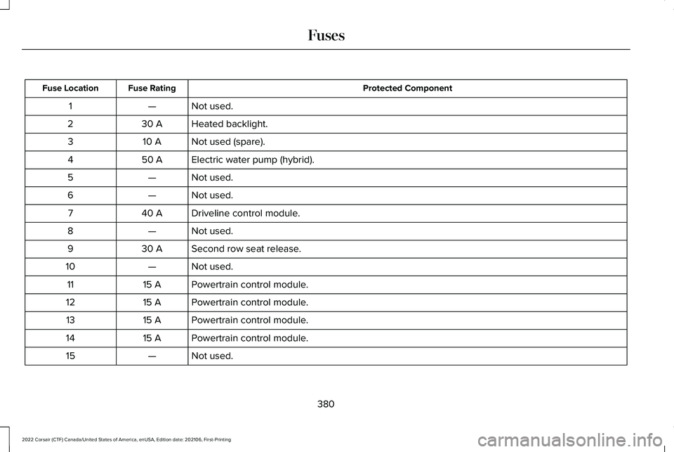 LINCOLN CORSAIR 2022  Owners Manual Protected Component
Fuse Rating
Fuse Location
Not used.
—
1
Heated backlight.
30 A
2
Not used (spare).
10 A
3
Electric water pump (hybrid).
50 A
4
Not used.
—
5
Not used.
—
6
Driveline control m