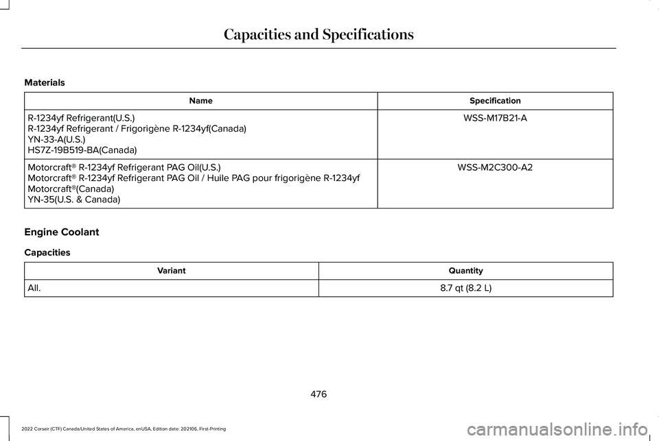 LINCOLN CORSAIR 2022  Owners Manual Materials
Specification
Name
WSS-M17B21-A
R-1234yf Refrigerant(U.S.)
R-1234yf Refrigerant / Frigorigène R-1234yf(Canada)
YN-33-A(U.S.)
HS7Z-19B519-BA(Canada)
WSS-M2C300-A2
Motorcraft® R-1234yf Refri