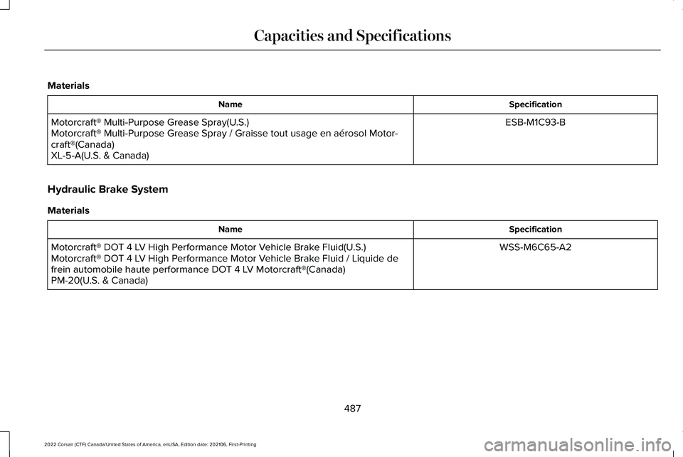 LINCOLN CORSAIR 2022  Owners Manual Materials
Specification
Name
ESB-M1C93-B
Motorcraft® Multi-Purpose Grease Spray(U.S.)
Motorcraft® Multi-Purpose Grease Spray / Graisse tout usage en aér\
osol Motor-
craft®(Canada)
XL-5-A(U.S. & C