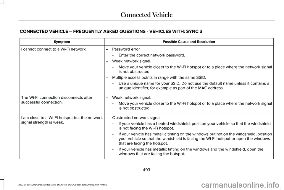 LINCOLN CORSAIR 2022  Owners Manual CONNECTED VEHICLE – FREQUENTLY ASKED QUESTIONS - VEHICLES WITH: SYNC 3
Possible Cause and Resolution
Symptom
I cannot connect to a Wi-Fi network. –Password error.
•Enter the correct network pass